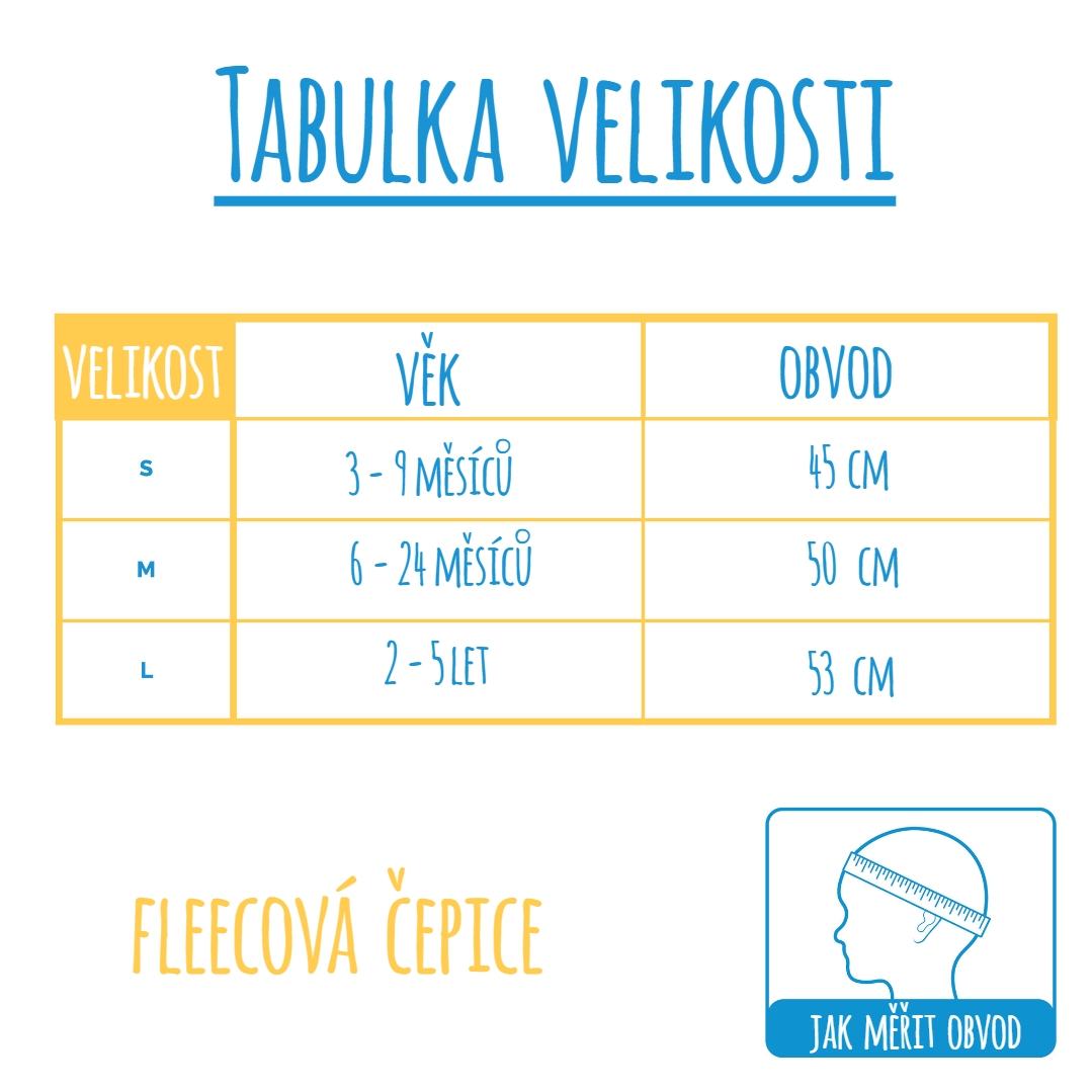tabulka čepice